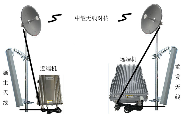 卧龙智能无线拉远移频中继直放站近端机远端机